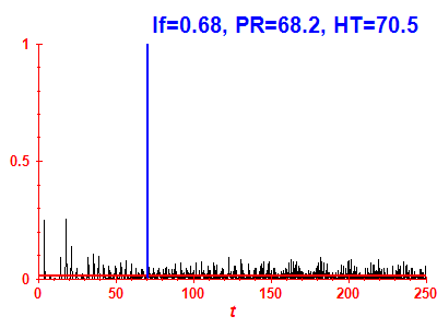 Survival probability